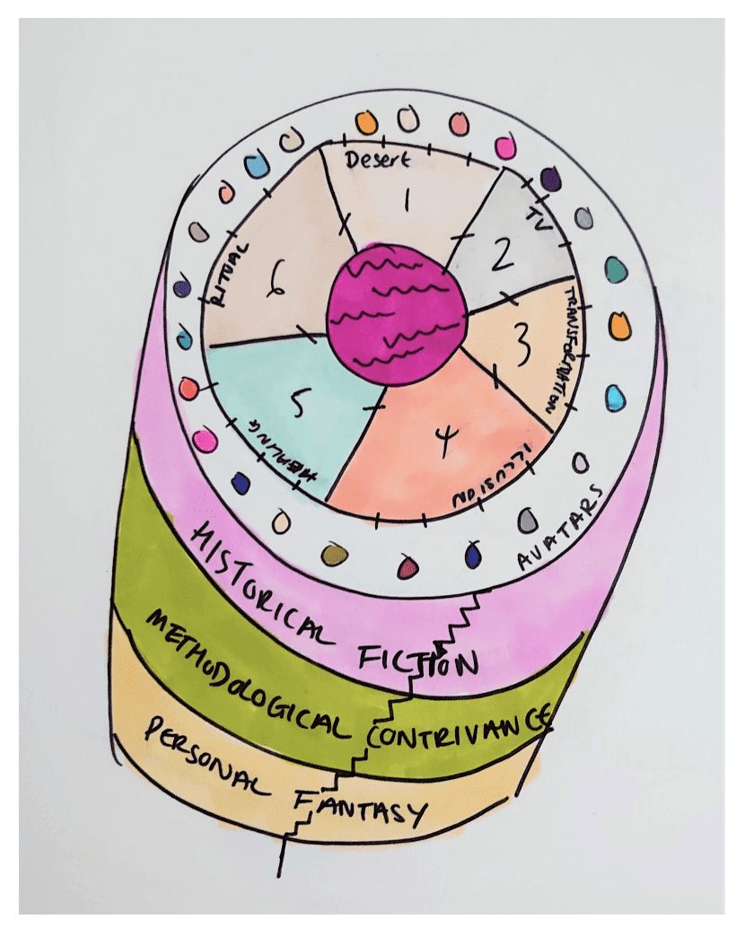 Karen David Diagram of commune as handheld device, 2021