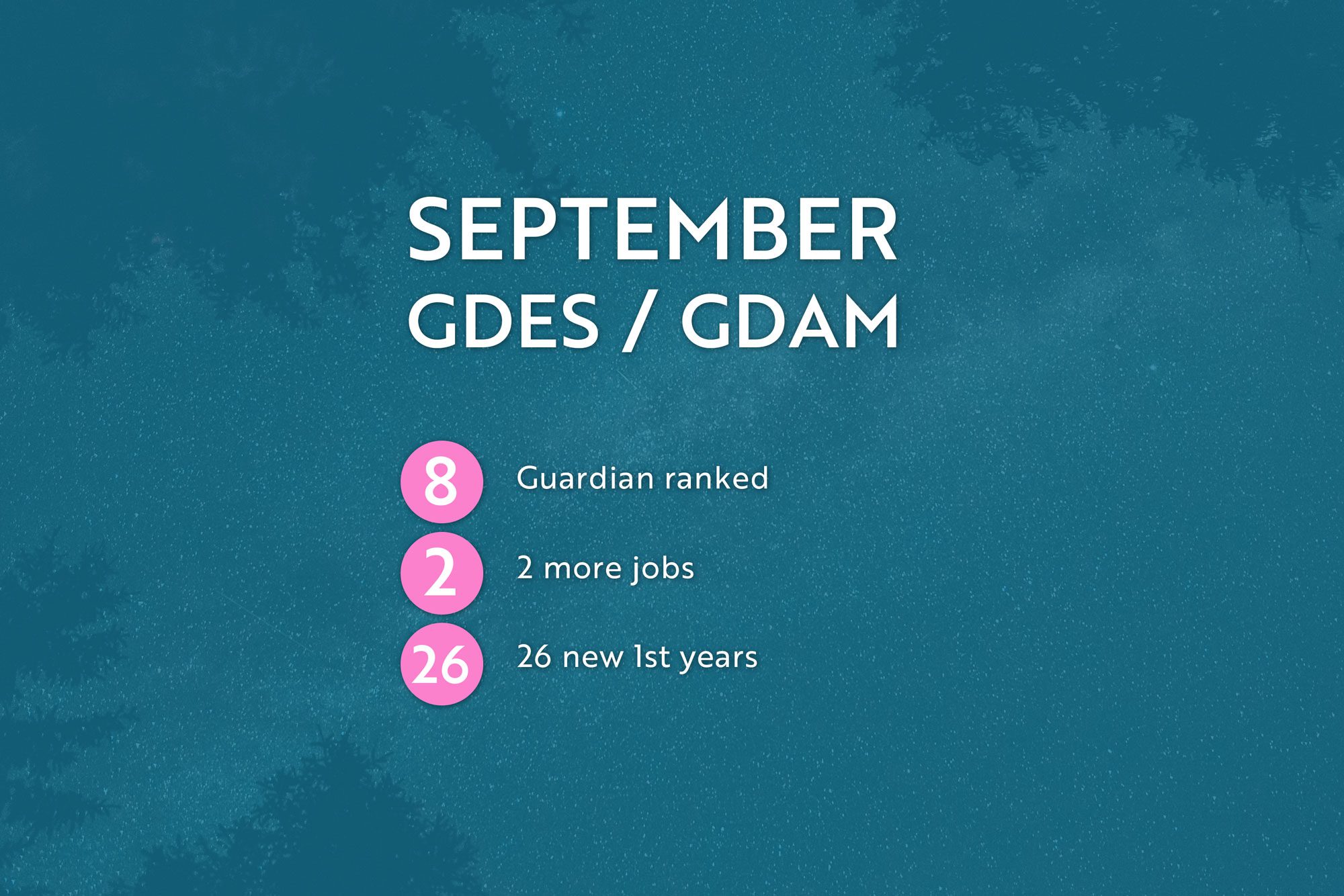 September Update: GDES / GDAM in Numbers